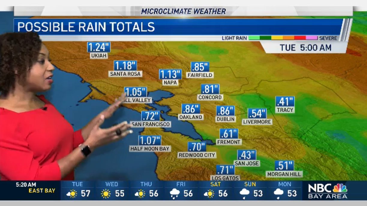 Microclimate rain totals by city