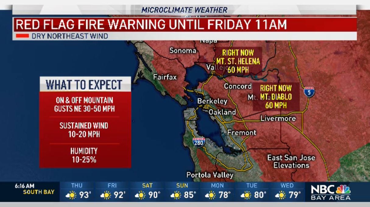 Red flag warning fire weather coverage