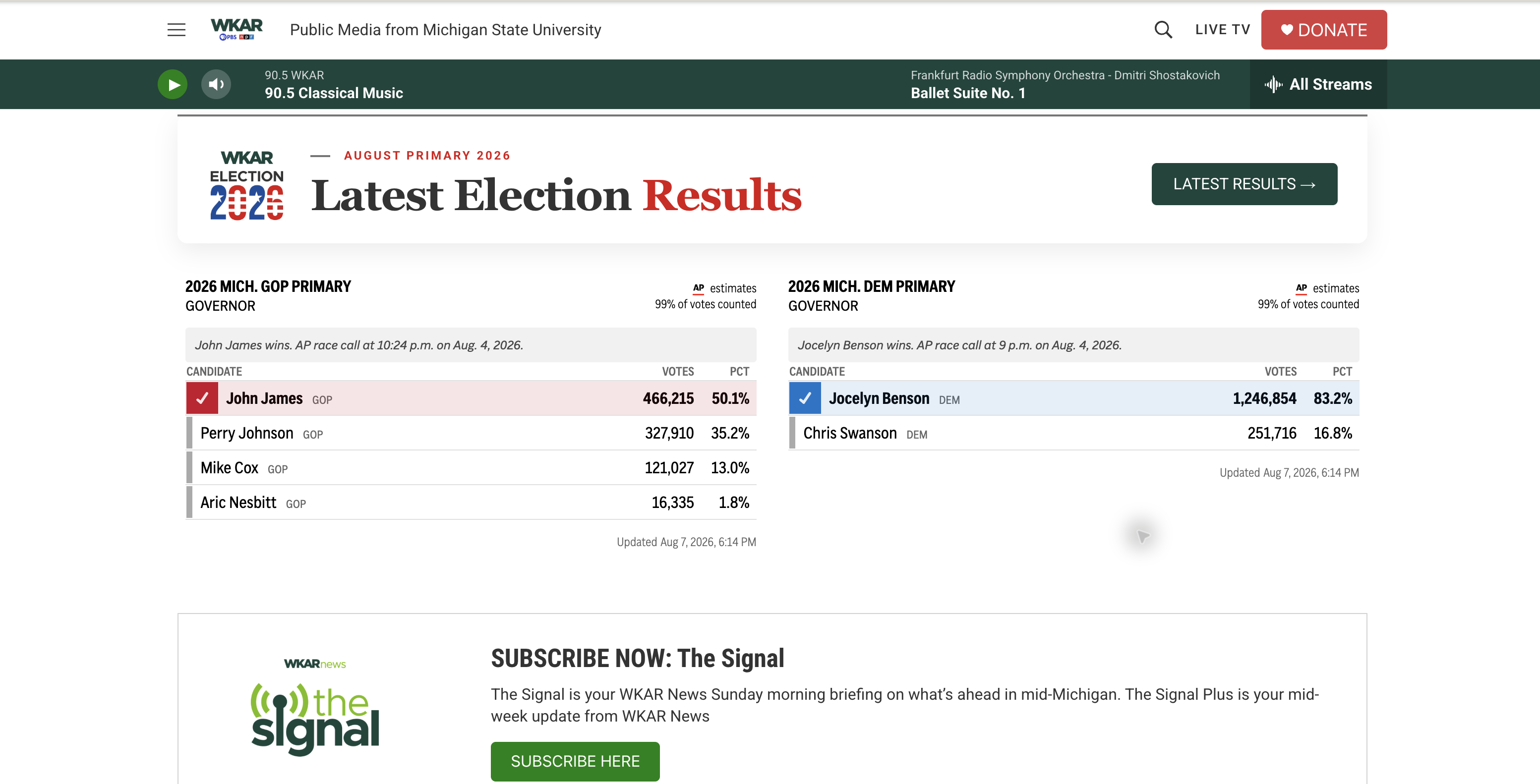 The live Election 2026 results presentation with Republican and Democratic Michigan governor primary results
